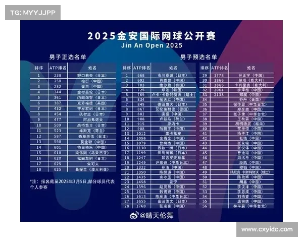 2025年网球赛事全程安排及重要比赛时间表详细解析 2025年网球赛事全程安排及重要比赛时间表详细解析