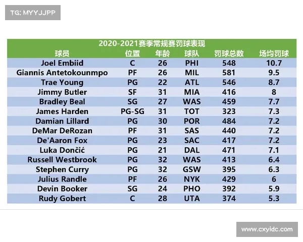 NBA罚球专家分析：从技术到心理，如何精确掌控每次罚球的关键秘诀