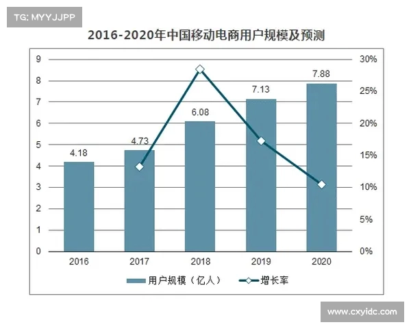 德甲社交媒体营销新趋势：如何通过粉丝互动提升品牌价值